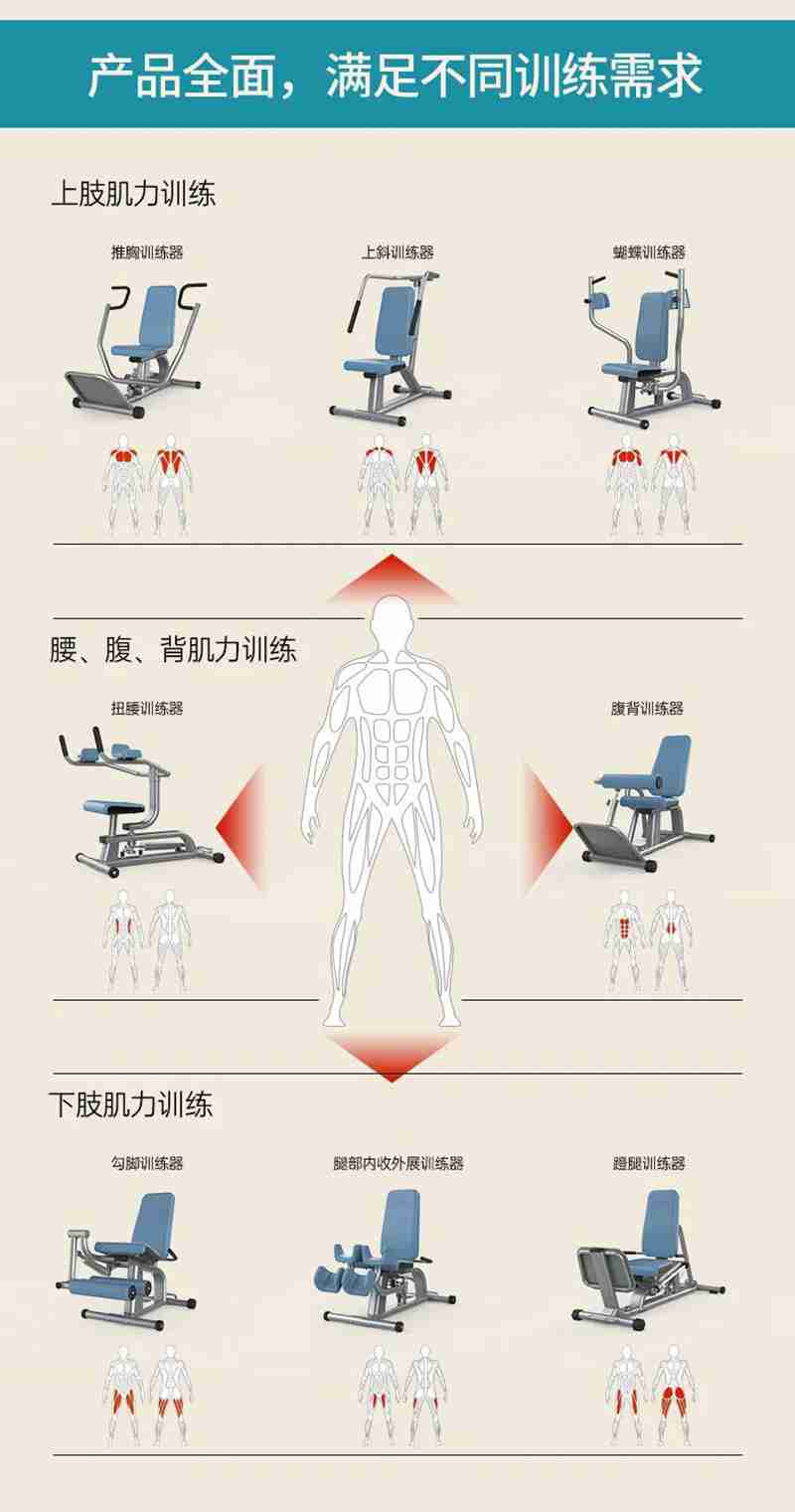 银河Galaxy56等速肌力训练系列：专为老年人打造的肌肉力量训练器